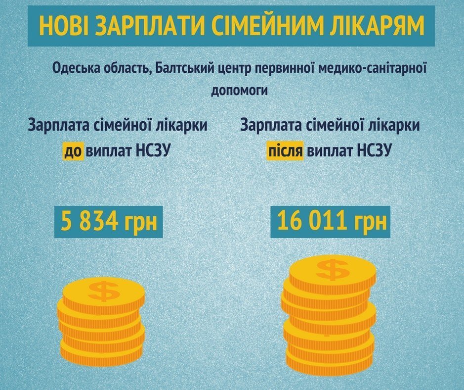 Зарплата врачей выросла в 2-3 раза Зарплата врачей выросла в 2-3 раза