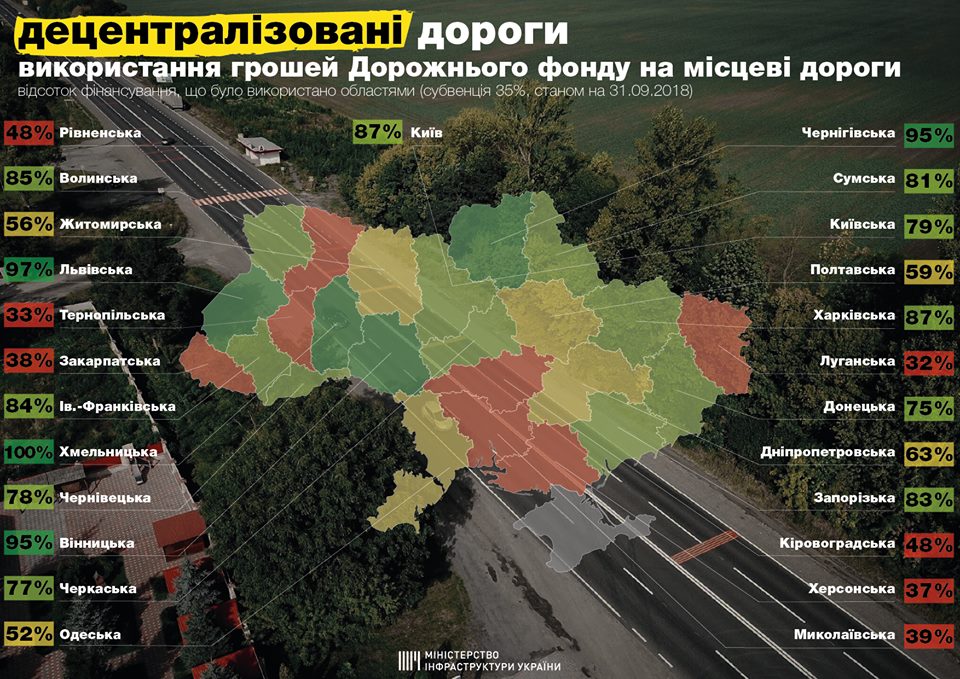 Хмельницкая область первой освоила все деньги Дорожного фонда (ИНФОГРАФИКА) Хмельницкая область первой освоила все деньги Дорожного фонда (ИНФОГРАФИКА)