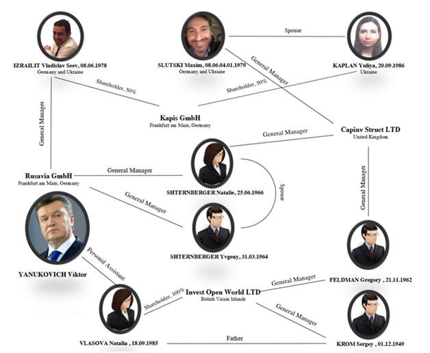 Владислав Израилит: Янукович не просил Путина ввести войска в Украину, - СМИ Владислав Израилит: Янукович не просил Путина ввести войска в Украину, - СМИ