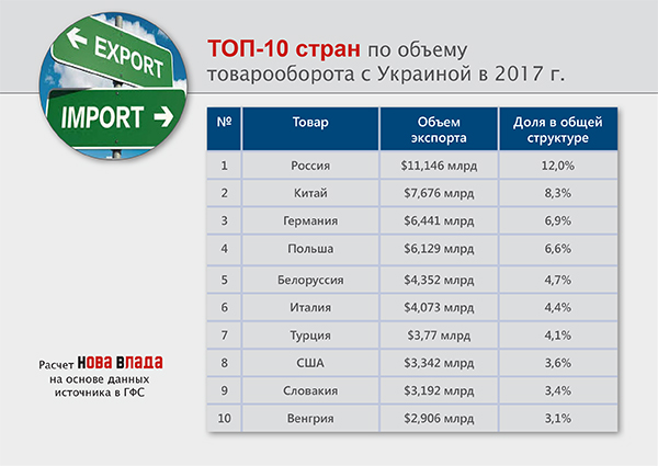 Импорт товаров: стабилизация экономики Украины без признаков инноваций и серьезного восстановления (Инфографика)