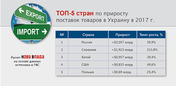 Импорт товаров: стабилизация экономики Украины без признаков инноваций и серьезного восстановления (Инфографика)