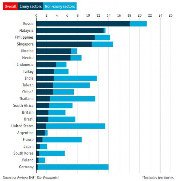 Украина оказалась на пятом месте в рейтинге 