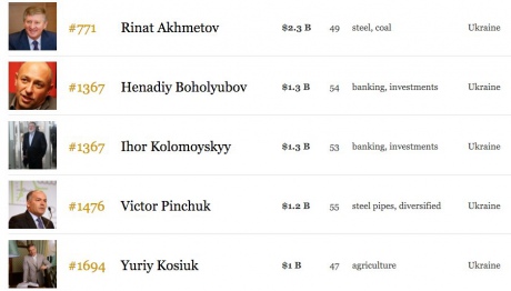 Ахметов упал на 570 позиций в рейтинге миллиардеров