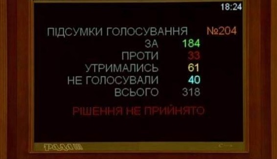 Рада провалила легализацию медицинского каннабиса 9d4a2edf1ac088495074fe5eda7142459d88d2c2.jpg