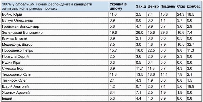 Рейтинг Зеленского продолжает снижаться – опрос fd6be38-screenshot-2.jpg