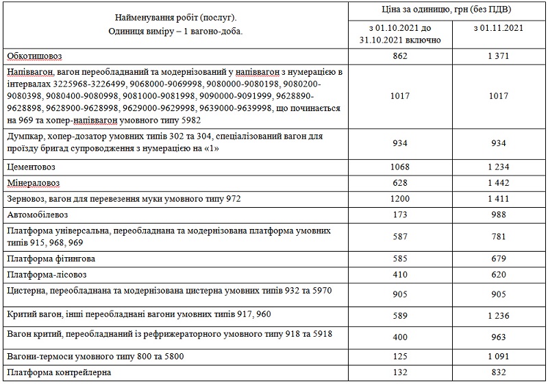 УЗ подняла ставки на вагоны-зерновозы  zminy_v_dohovir_pro_nadannya_posluh_z_orhanizatsiyi_zaliznychnykh_perevezen_27_09_2021.jpg