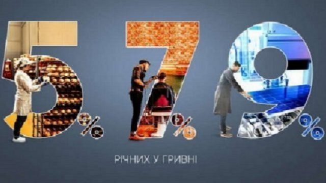 Доступные кредиты 5-7-9%: за неделю банки выдали бизнесу 1,7 млрд грн
