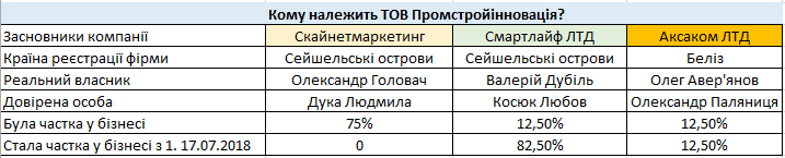 Мільйонні схеми, бандити і поліцейський «дах». Як працює партія «Батьківшина» на Чернігівщині (Розслідування) 11_0.png