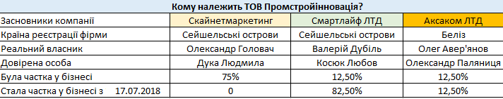 Нотариус рассказала, по какой «законной» схеме Аверьянов и Дубиль захватили агрохолдинг на Черниговщине 24_1.png