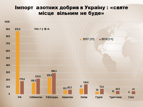 Союз химиков и ФРУ разработали Стратегию развития химотрасли, Минэкономразвития пока ее игнорирует chemic_prez_3.jpg