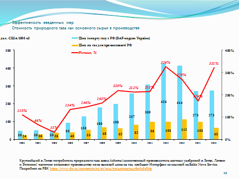 Союз химиков и ФРУ разработали Стратегию развития химотрасли, Минэкономразвития пока ее игнорирует chemic_prez_4.jpg