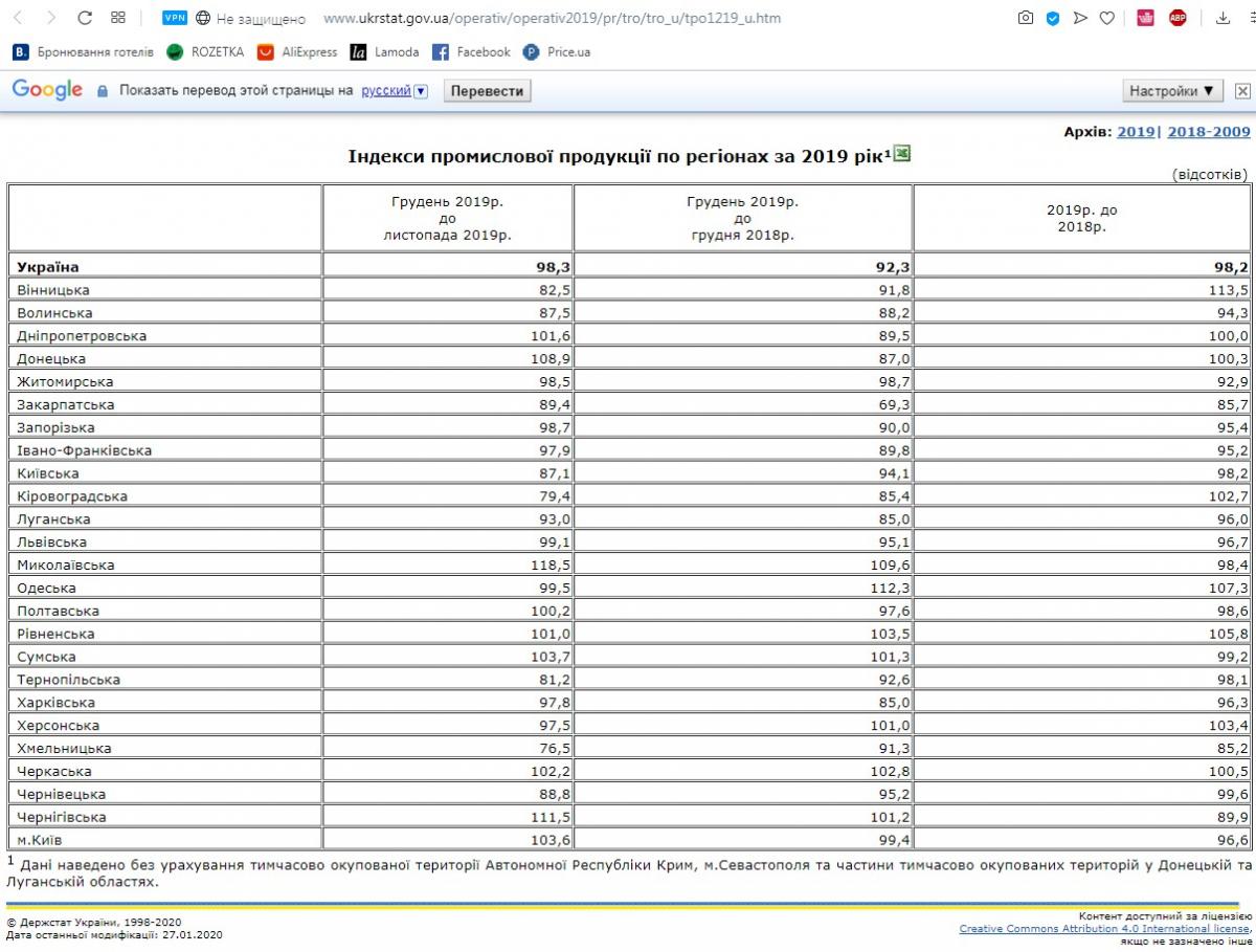 Спасти «рядового Гончарука»: в конце февраля Кабмин и Госстат подтасовали данные по падению промпроизводства (Документы) gosstat5.jpg