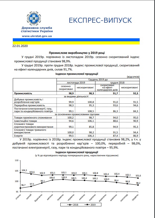 Спасти «рядового Гончарука»: в конце февраля Кабмин и Госстат подтасовали данные по падению промпроизводства (Документы) gosstat6.jpg