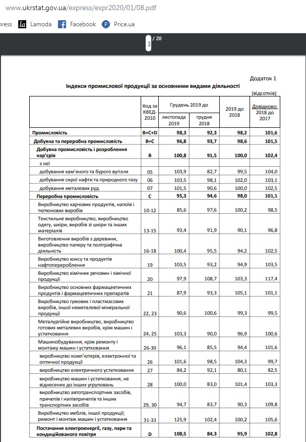 Спасти «рядового Гончарука»: в конце февраля Кабмин и Госстат подтасовали данные по падению промпроизводства (Документы) gosstat7.jpg