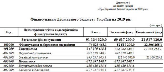 Макропустота: правительство провалило бюджет-2019 на 28,6 млрд грн и залезло «в карман» бюджета-2020 на 25 млрд грн. (Инфографика) screen_budjet1.jpg