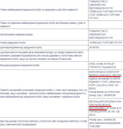 Выяснилось, кто владеет оффшором, который Наливайченко связывал с Ставицким-Розенбергом Выяснилось, кто владеет оффшором, который Наливайченко связывал с Ставицким-Розенбергом