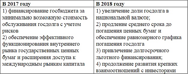 Госдолг Украины в $76,7 млрд: оптимисты Минфина неудачно блефуют, составив Стратегию его погашения Госдолг Украины в $76,7 млрд: оптимисты Минфина неудачно блефуют, составив Стратегию его погашения