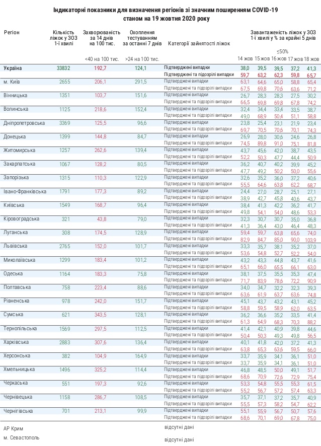 В Украине не осталось регионов, в которых могут ослабить карантин -1-638.jpg