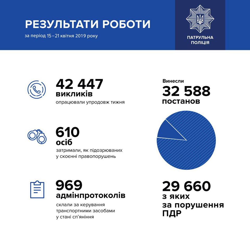 За прошлую неделю на пьяных водителей составили почти тысячу протоколов (ИНФОГРАФИКА) 1555988183-182.jpg