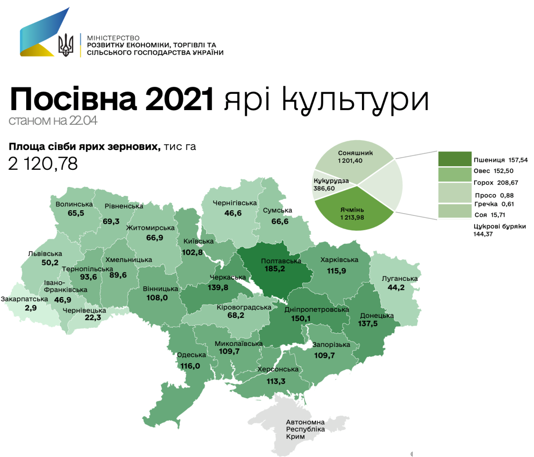 Аграрии посеяли уже более 2 миллионов га ранних яровых зерновых культур (инфографика) 1619189361-942.png