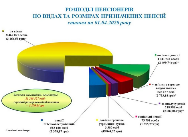 В ПФУ назвали самых высокооплачиваемых пенсионеров 19.png