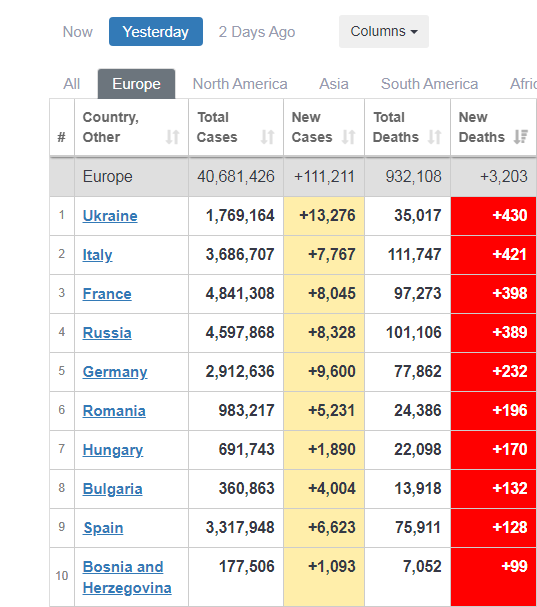 Украина на 1 месте в Европе по смертности от коронавируса 1_3.png
