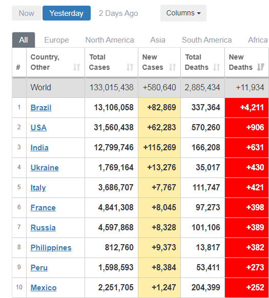 Украина на 1 месте в Европе по смертности от коронавируса 2_1.png