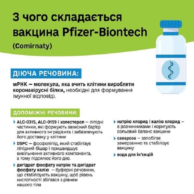 МОЗ опубликовало состав вакцин от COVID-19 3_2.jpg