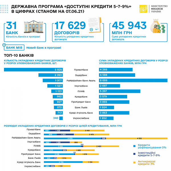 Банки за неделю выдали 5-7-9_07_06-01.png