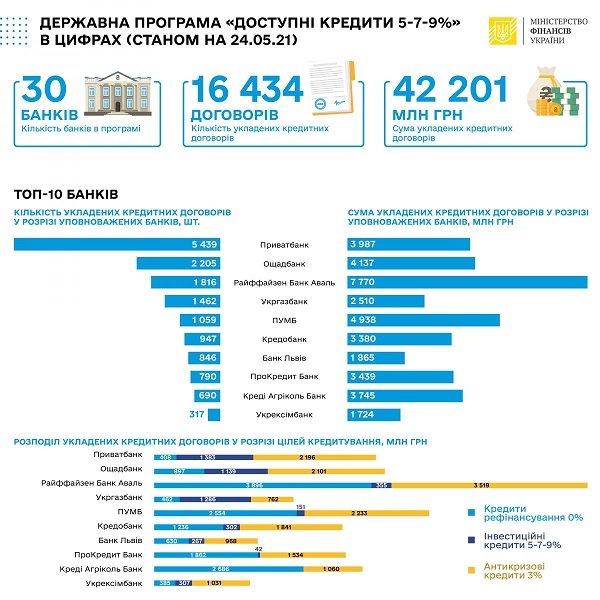 Банки за неделю выдали 5-7-9_24_05-01.jpg