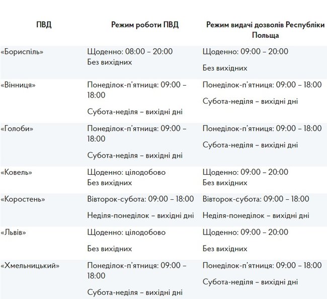 Польша начинает оформление и выдачу разрешений на автоперевозки 650x594.jpg