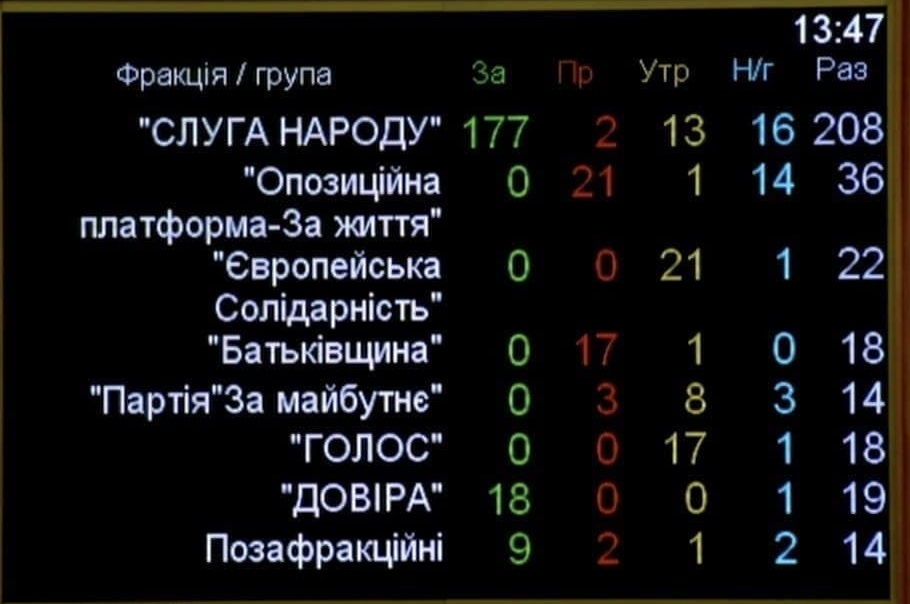 Рада снова провалила голосование за назначение Витренко министром энергетики d14cb143090f33bb64602e087ed8ab87.jpg