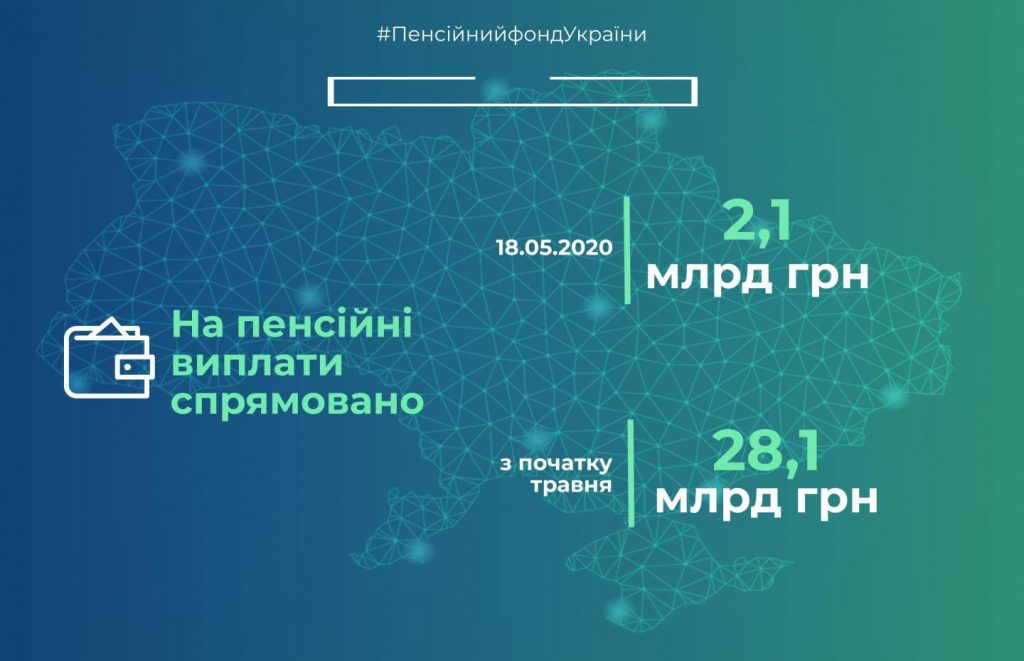 ПФУ на выплату пенсий мая направил еще 2,1 миллиарда image-3-1-1024x661.jpg