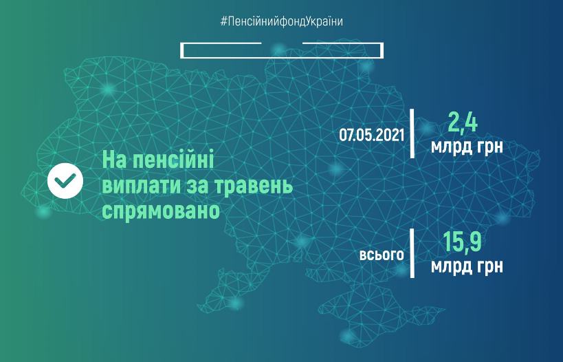 ПФУ отправил 2,4 млрд на пенсионные выплаты pensii-maj-2021.jpg