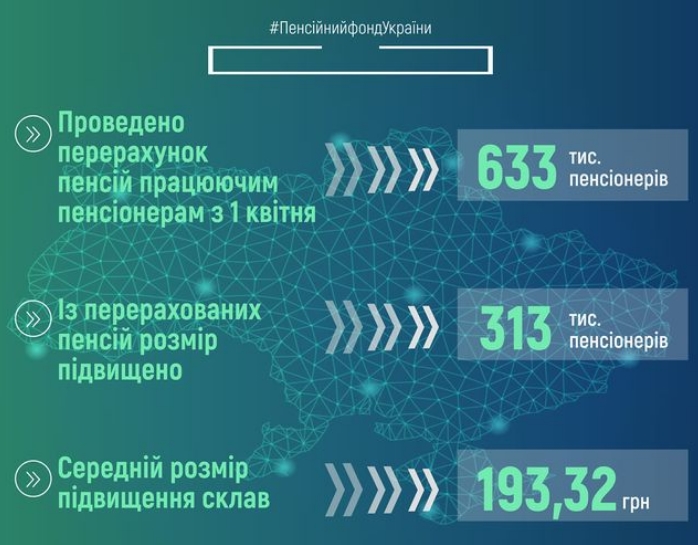 ПФУ назвал размер повышения пенсий screenshot_2_3090_0.jpg