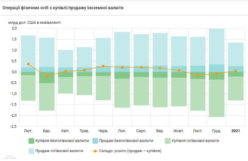 Украинцы в январе возобновили продажу валюты банкам (ИНФОГРАФИКА) screenshot_4_975.jpg
