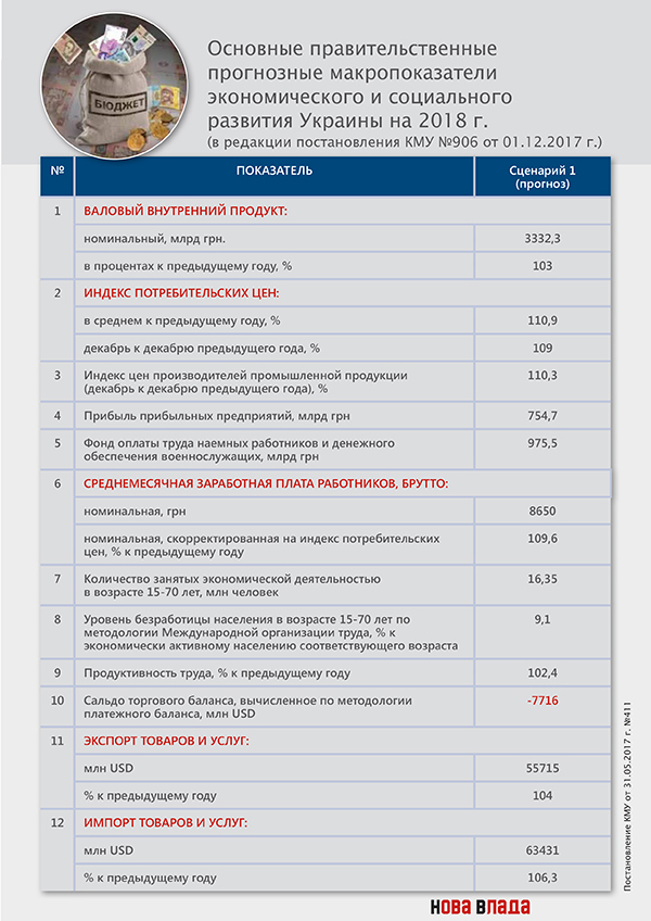 Бюджет-2019: кроличья нора госдолга – стоимость его обслуживания и погашения в 491 млрд грн достигнет 50% доходов госбюджета Бюджет-2019: кроличья нора госдолга – стоимость его обслуживания и погашения в 491 млрд грн достигнет 50% доходов госбюджета